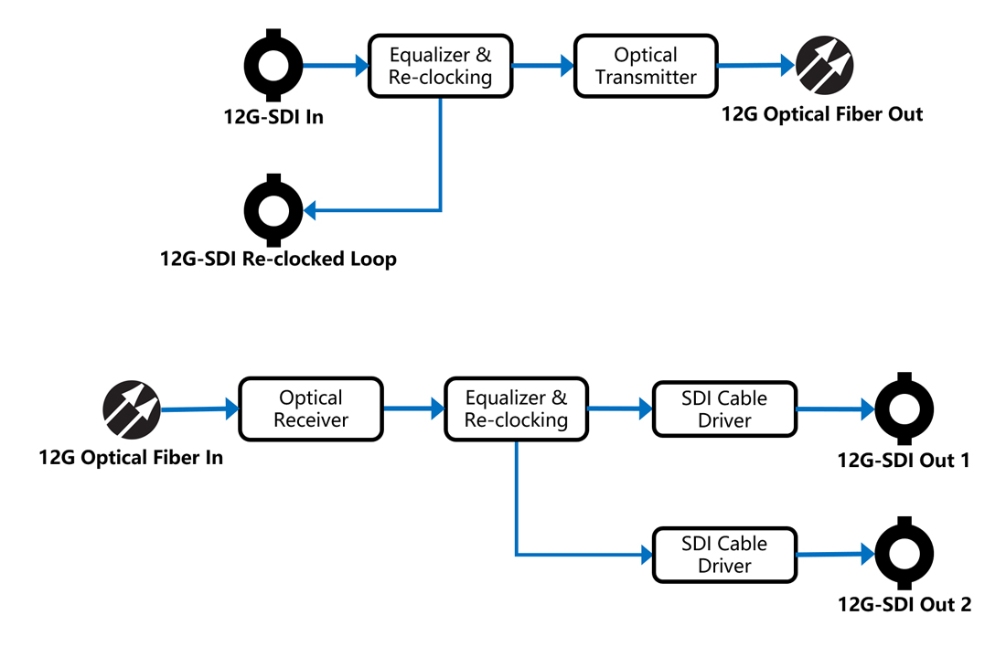 block_diagram