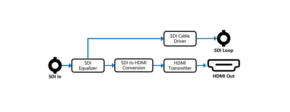 block_diagram