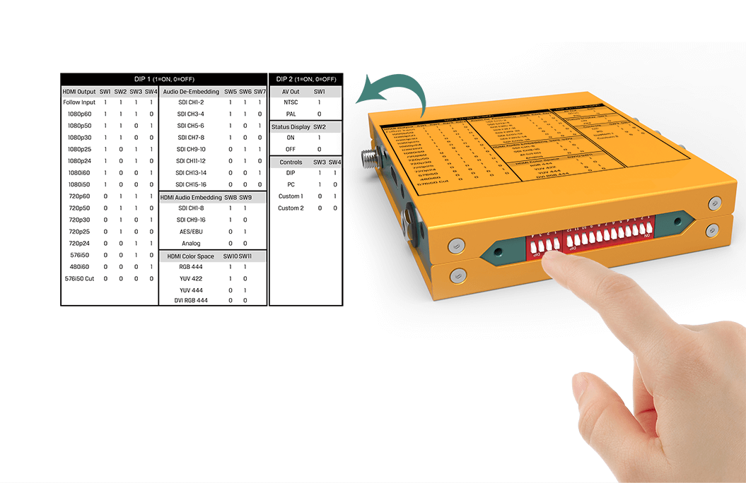 easy_control_over_dip_switches