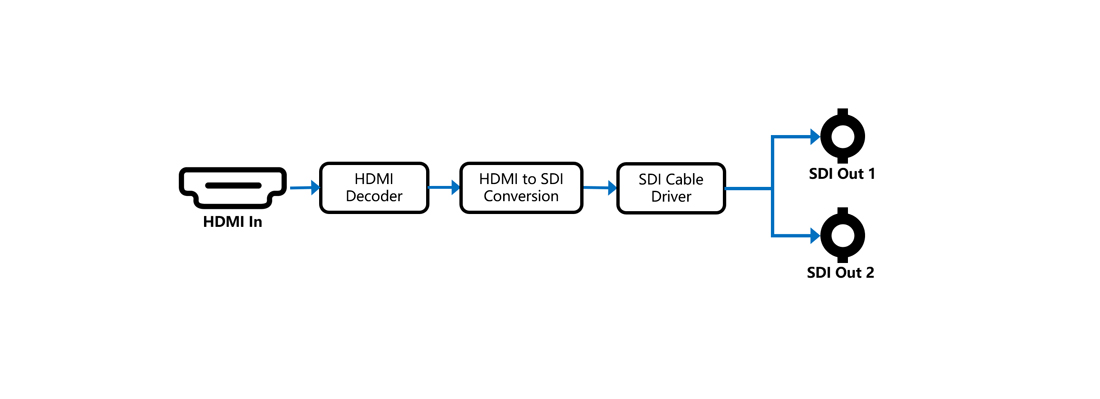 block_diagram