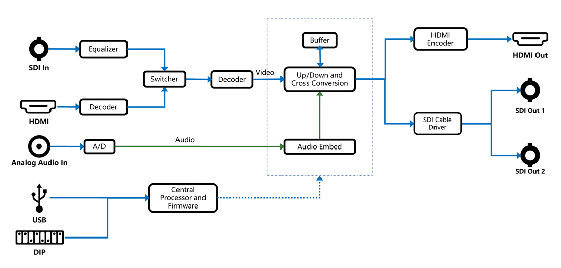 block_diagram