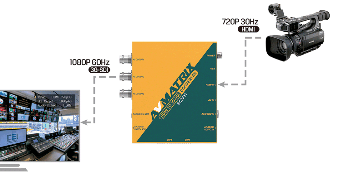 scaling_and_frame_rate_conversion