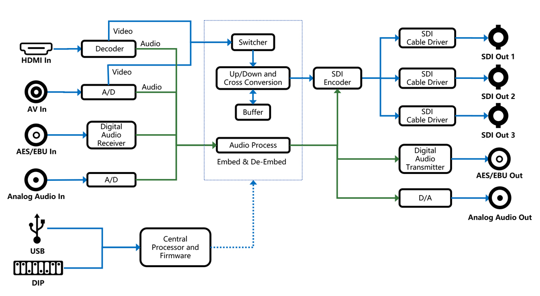 block_diagram