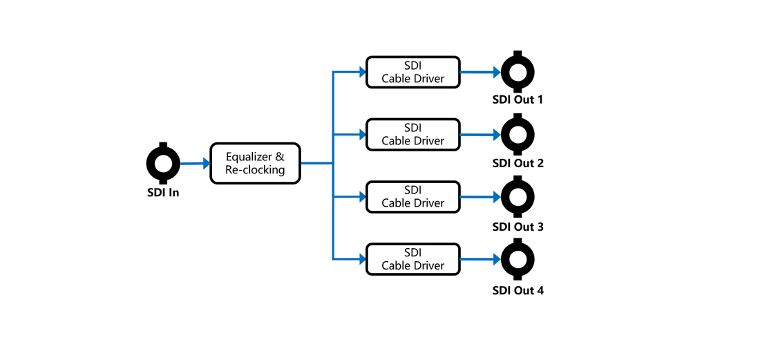 block_diagram