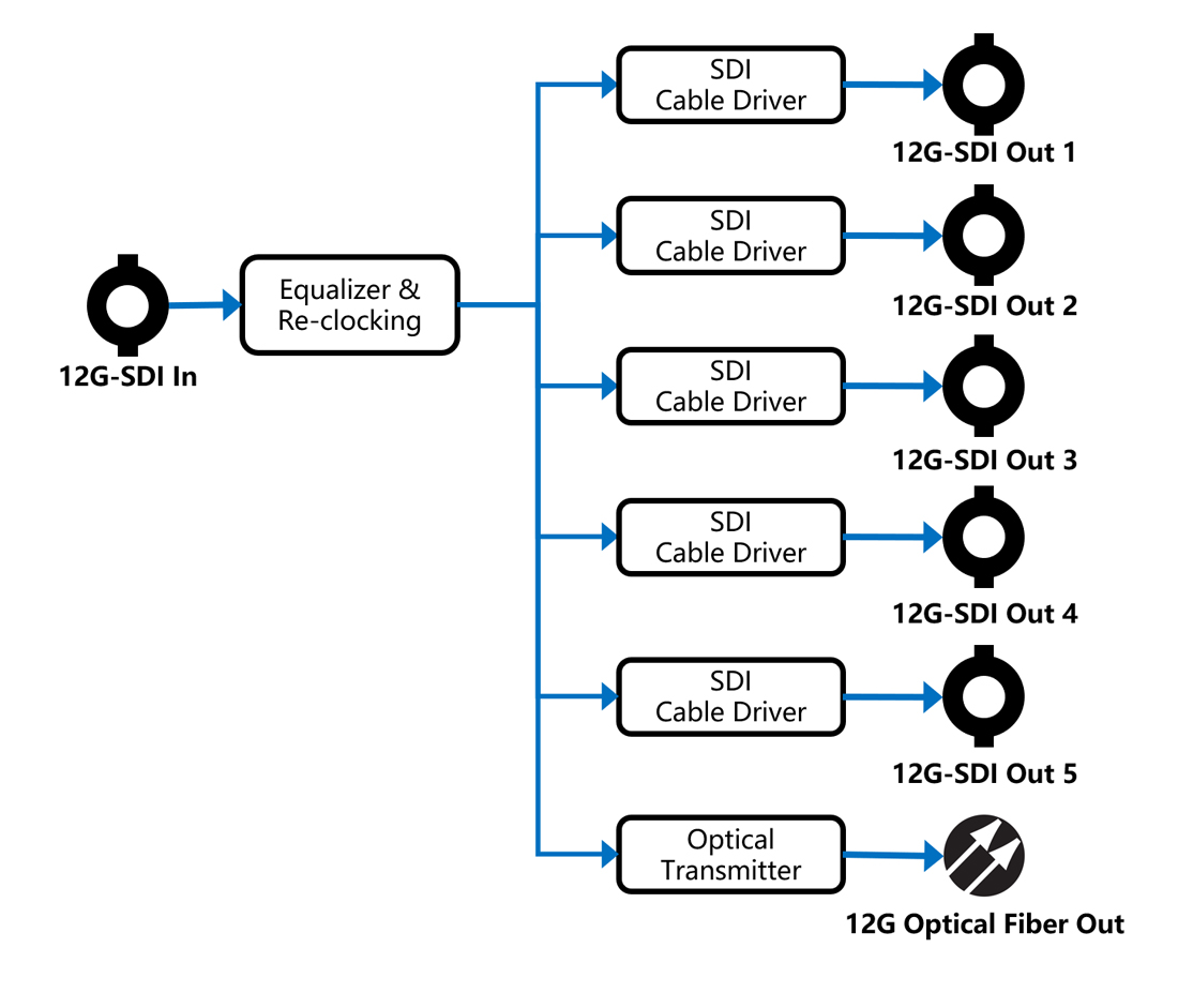 block_diagram