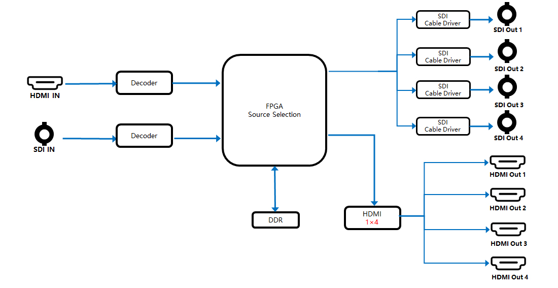 block_diagram