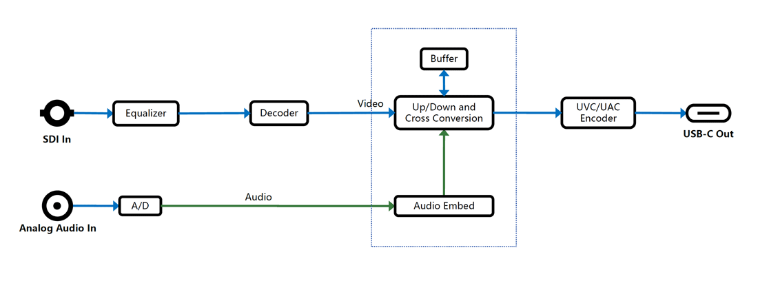 block_diagram