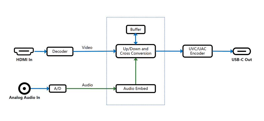 block_diagram