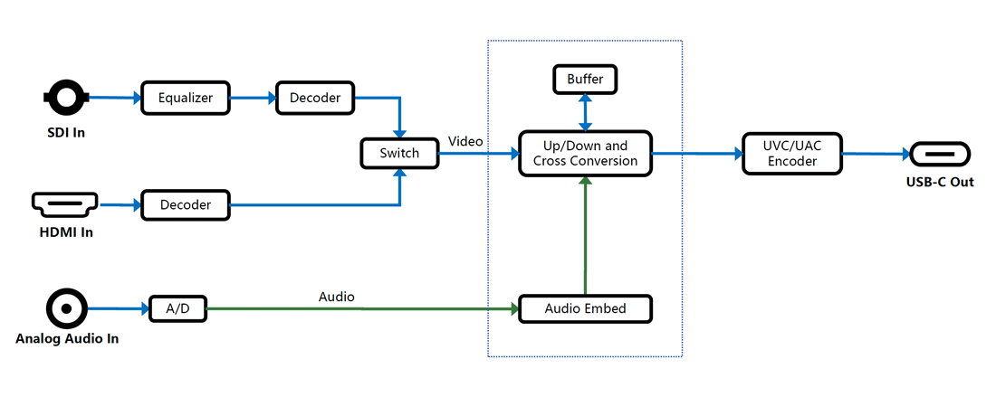 block_diagram