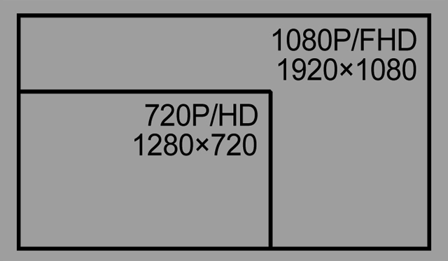 Multi-format & Scaler